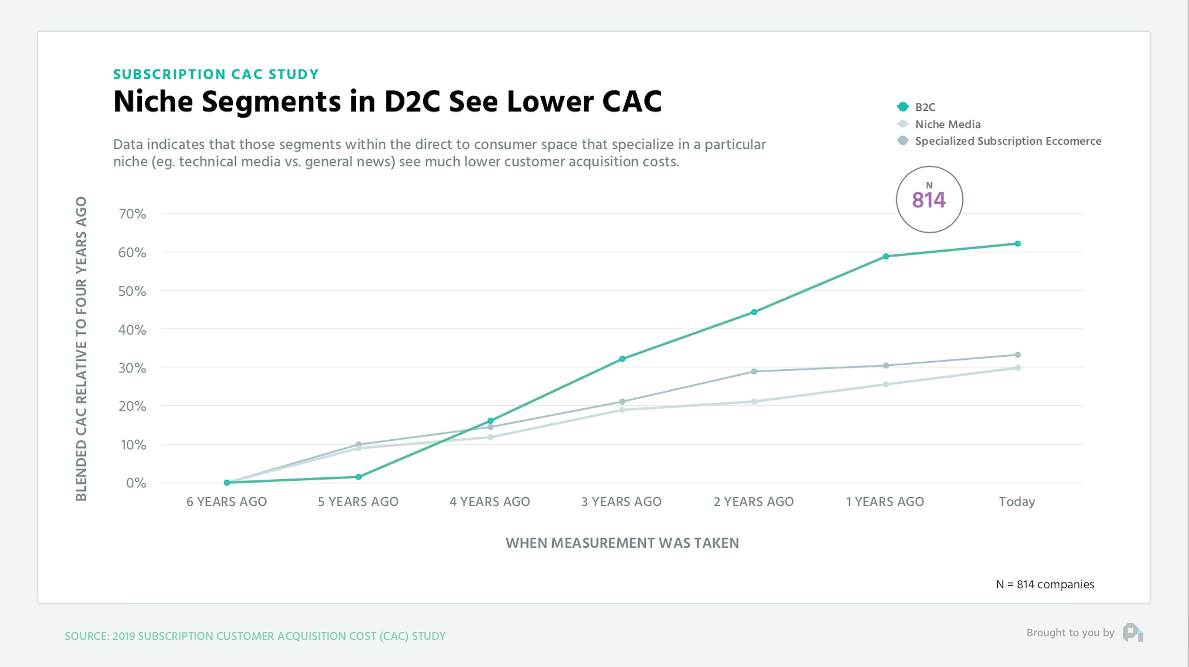 NicheSegmentsD2CCAC