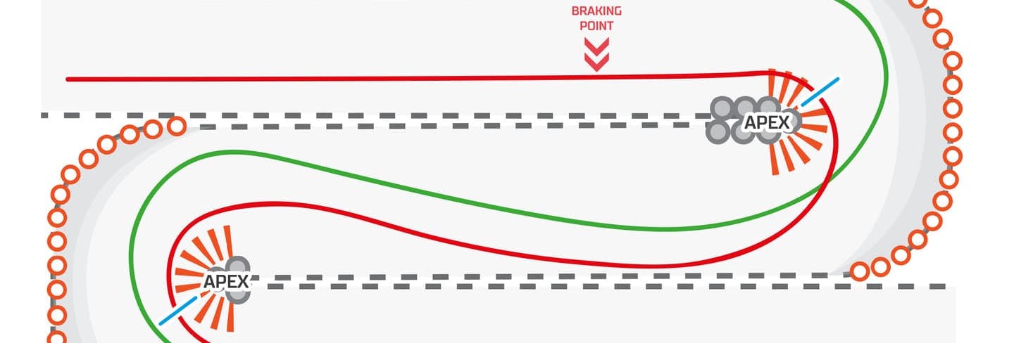 Diagram displaying the racing lines for overtaking